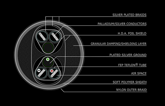 Stage III Triton schematic