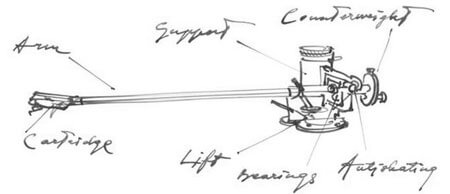 Tonearm