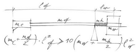 impedance drawing